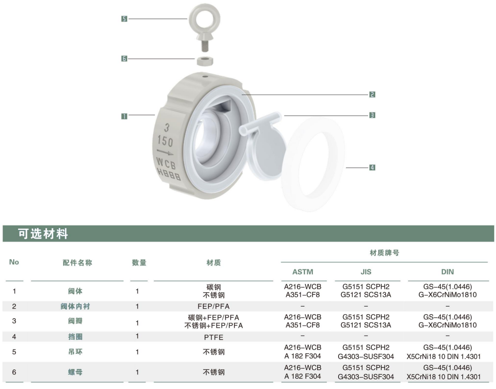 衬氟止回阀,对夹旋启式衬氟止回阀
