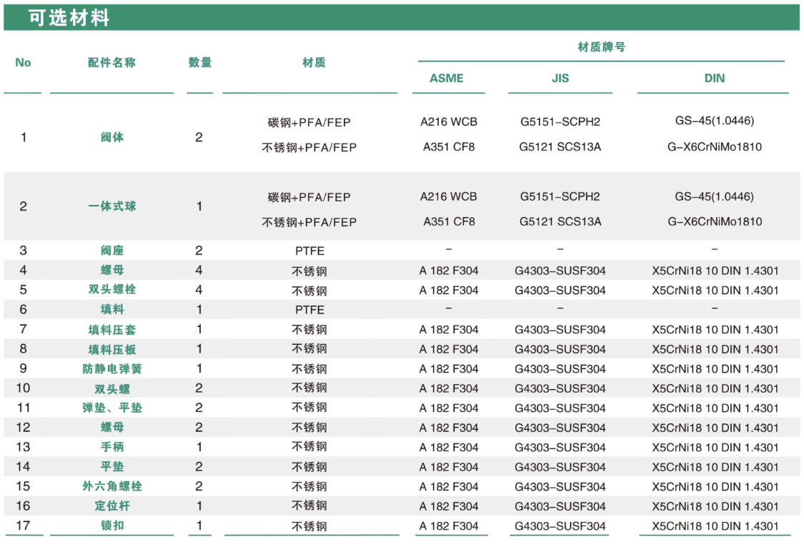 衬氟球阀