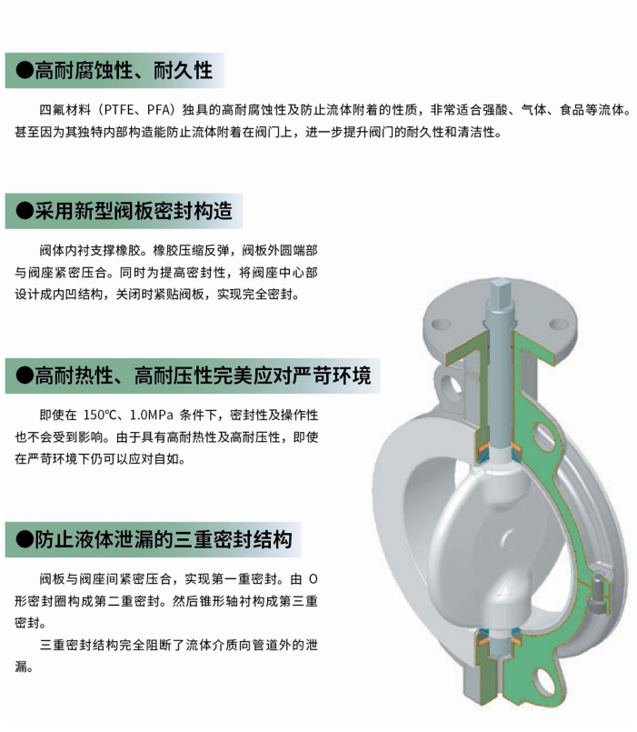 衬氟对夹蝶阀,衬氟蝶阀