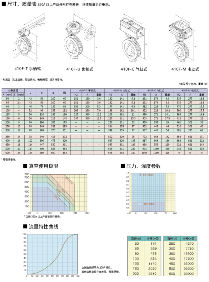 衬氟对夹蝶阀,衬氟蝶阀