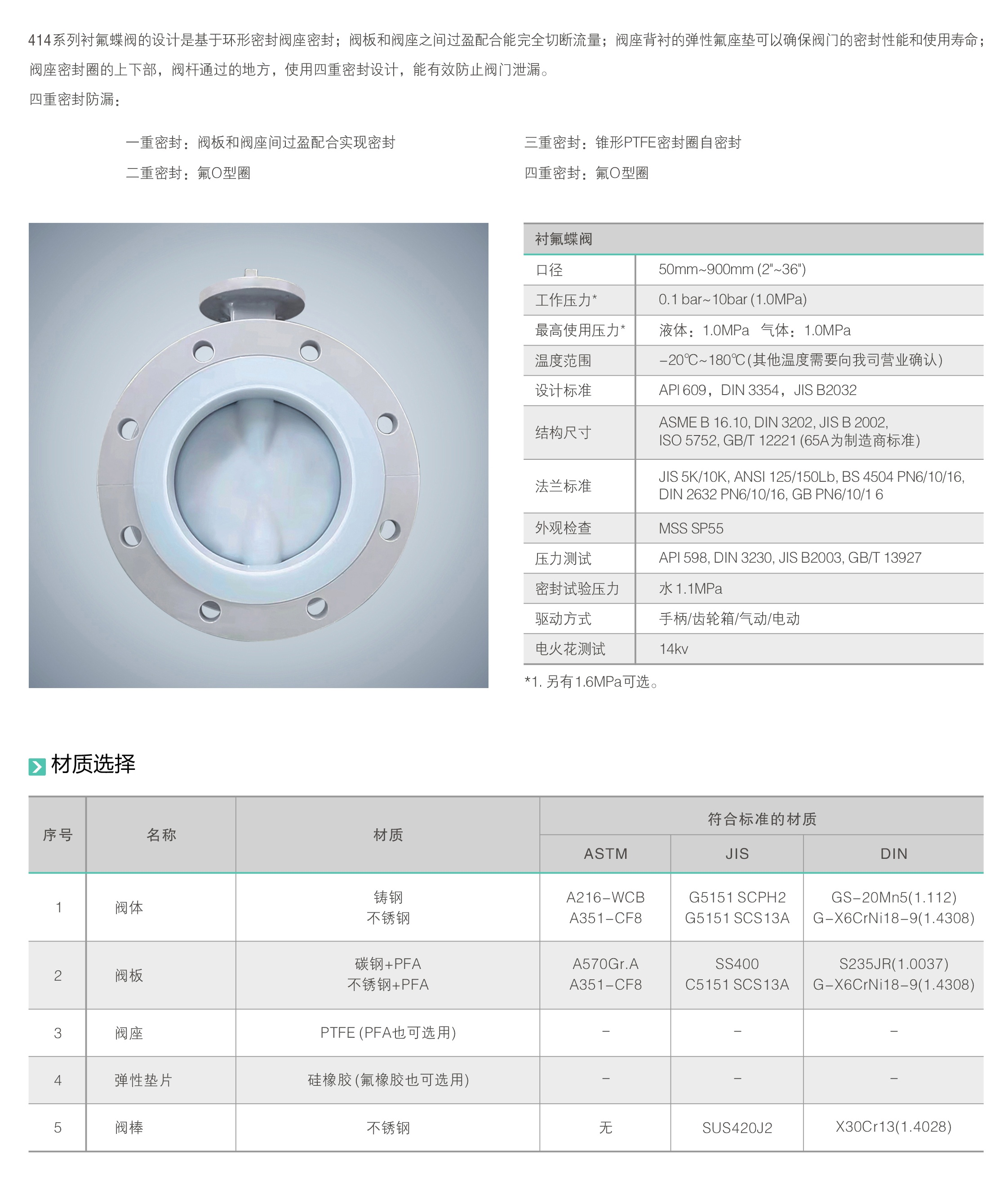 衬氟双法兰蝶阀,衬氟蝶阀