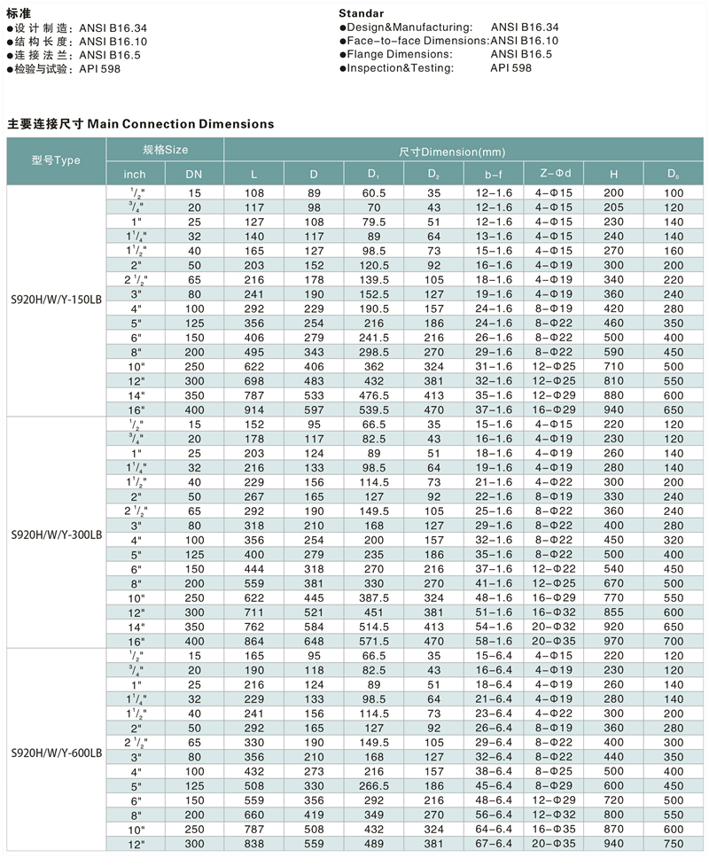 法兰截止阀,金属截止阀