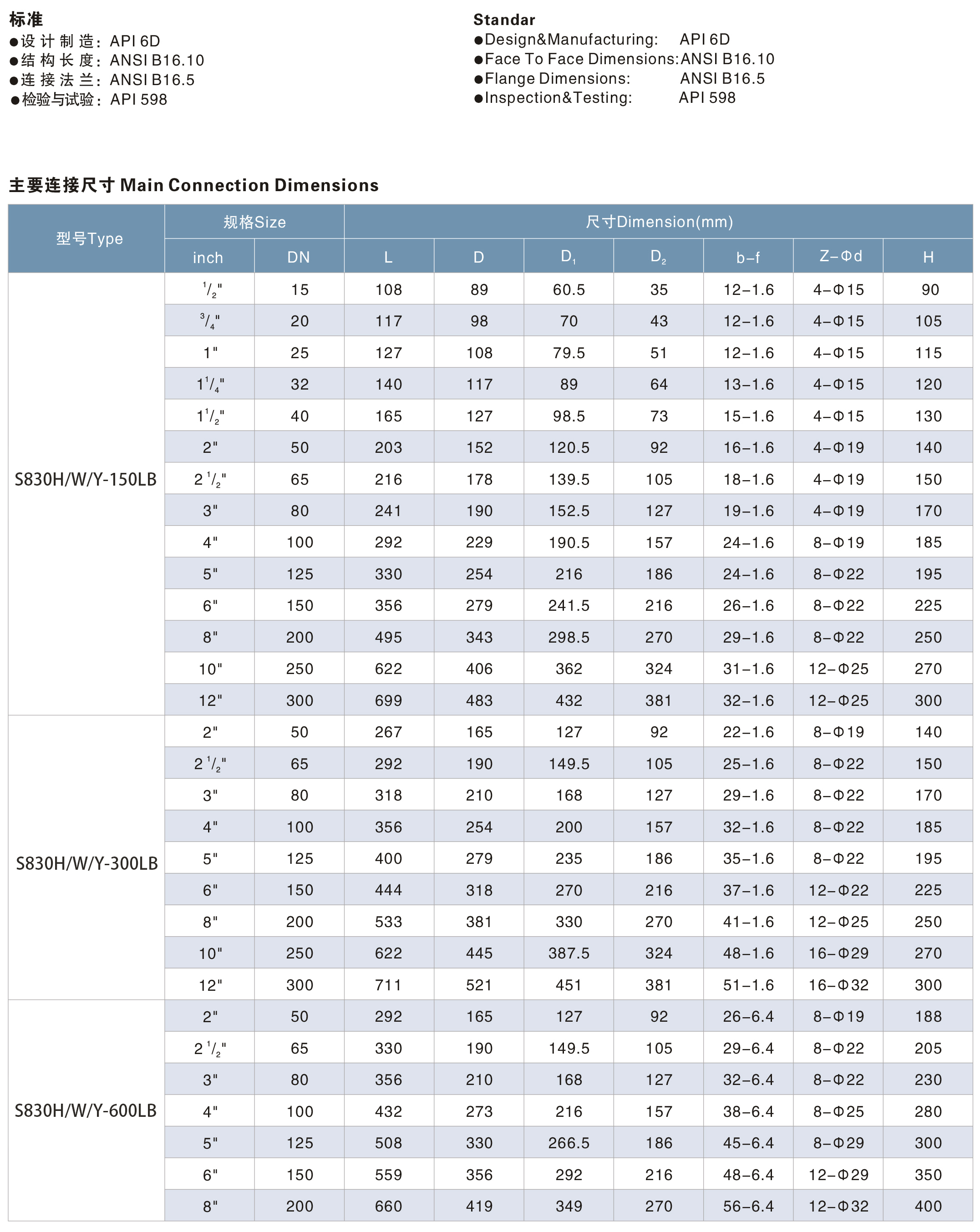 升降式止回阀,金属止回阀