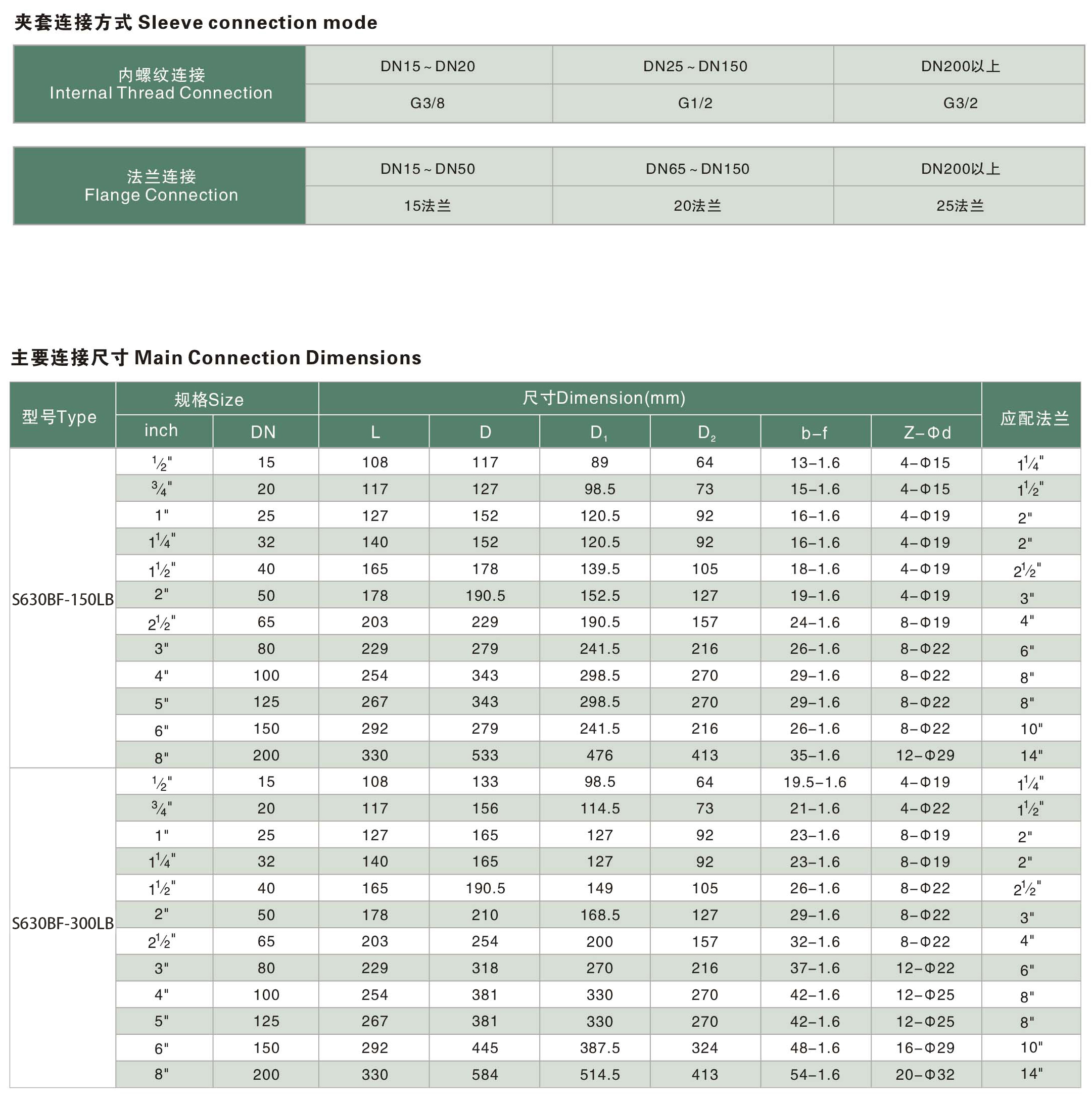 夹套保温球阀