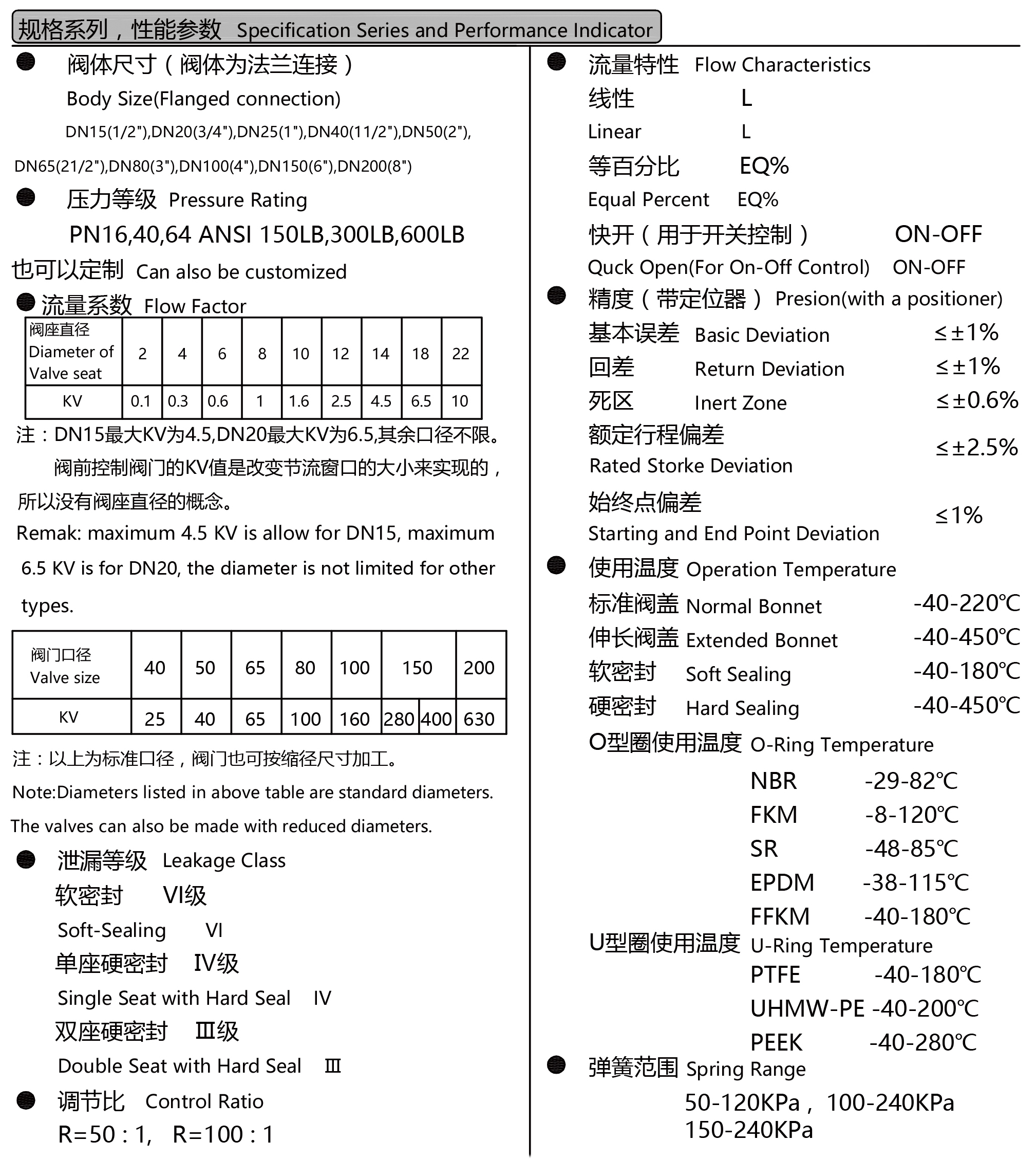 金属气动调节阀,金属调节阀