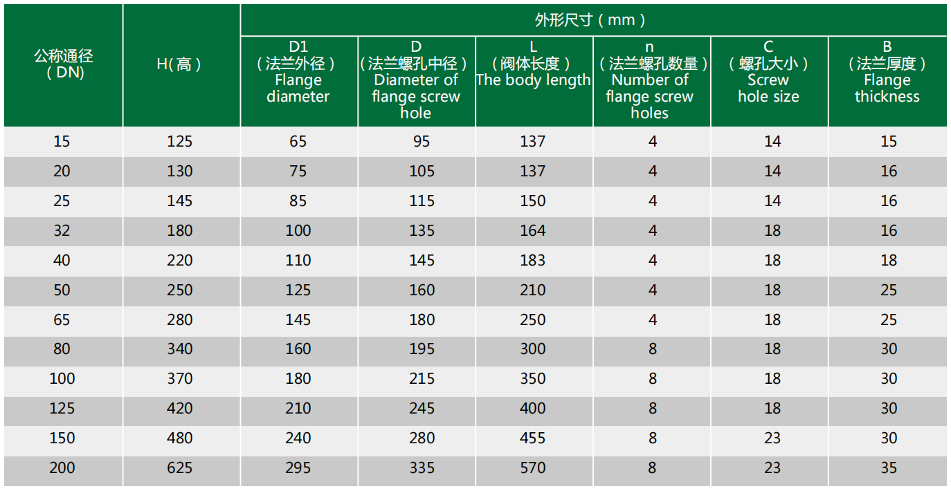 气动隔膜阀,塑胶隔膜阀